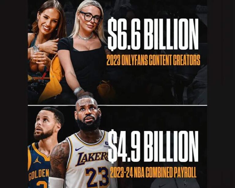 OnlyFans Stars Earned Billions More Than NBA Players in 2023